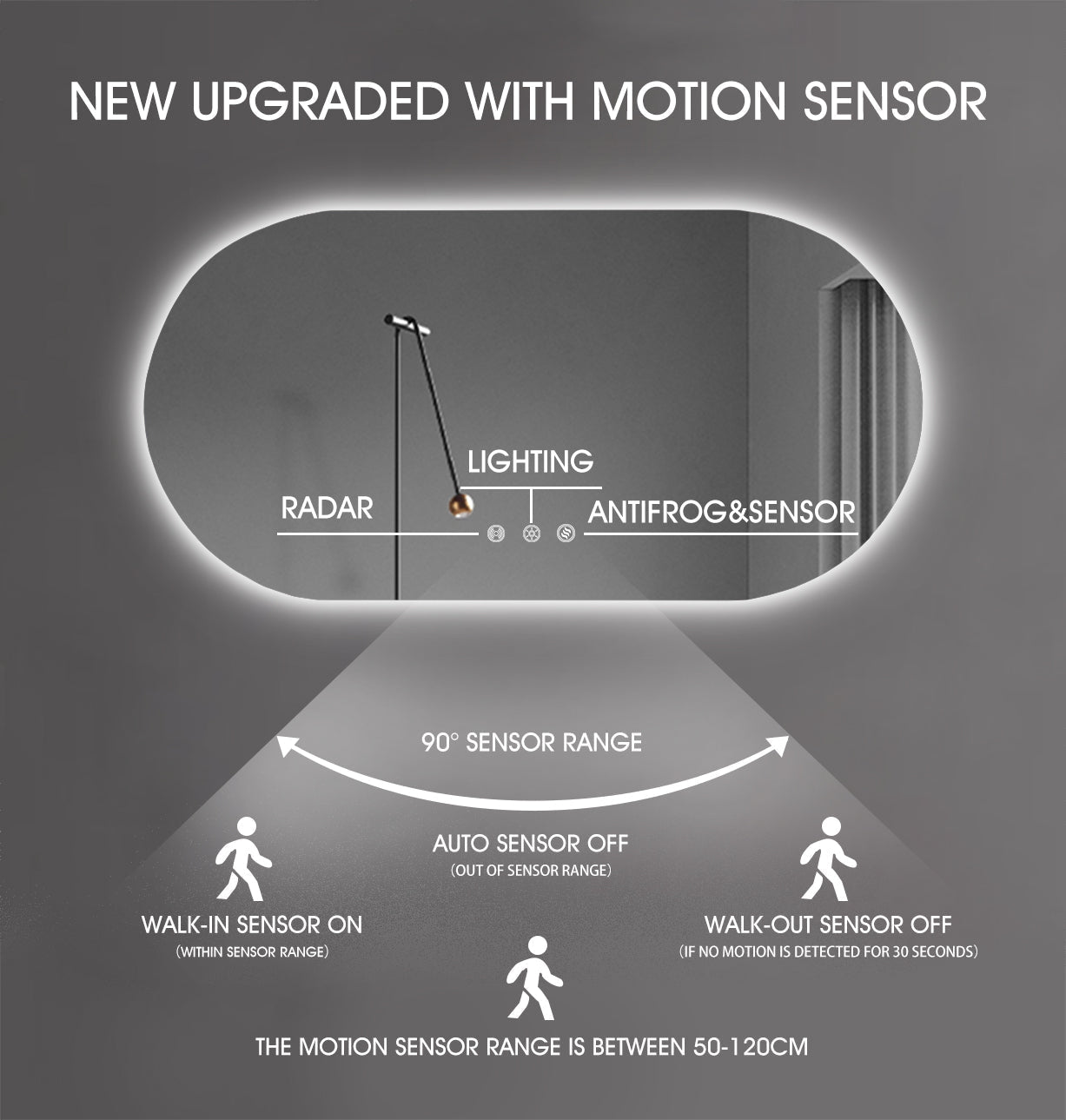 1500x750mm Backlit Led Mirror Oblong Racetrack Motion Sensor Demister Touch Sensor Switch