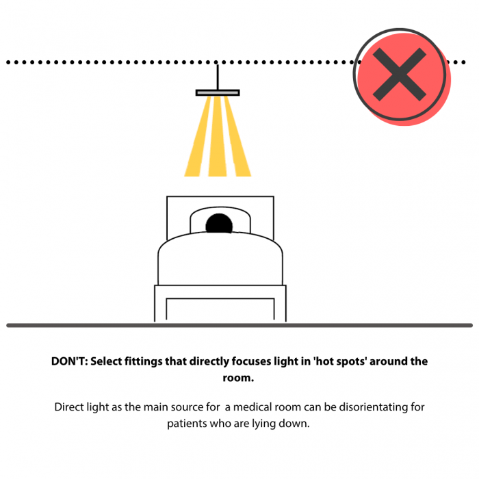 Donts-Of-Medical-Room-Lighting__FitMaxWzcwMCw3MDBd