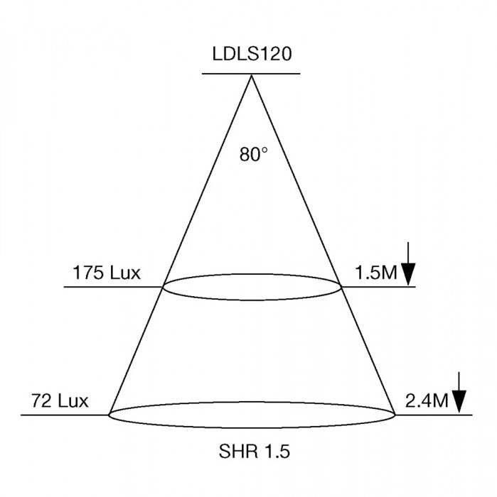LDLS120-Cone-diagram__FitMaxWzcwMCw3MDBd